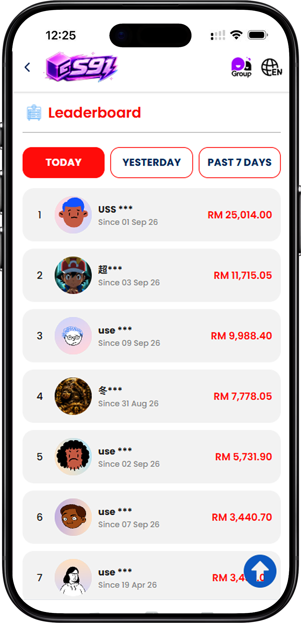 How Does S91 Ranking Work?